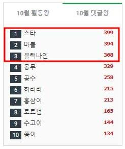 댓글왕 댓글왕