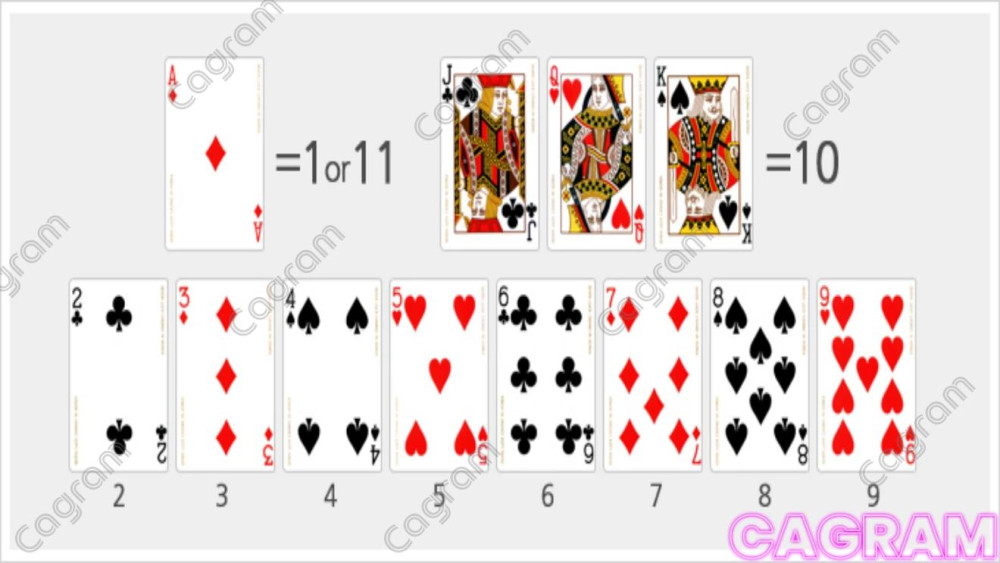 블랙잭 카드점수